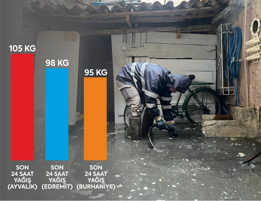 Balıkesir Büyükşehir Belediyesi aşırı yağışlara karşı teyakkuzda